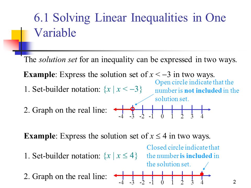 Investing fractions inequalities ozforex ipo prospectus sec